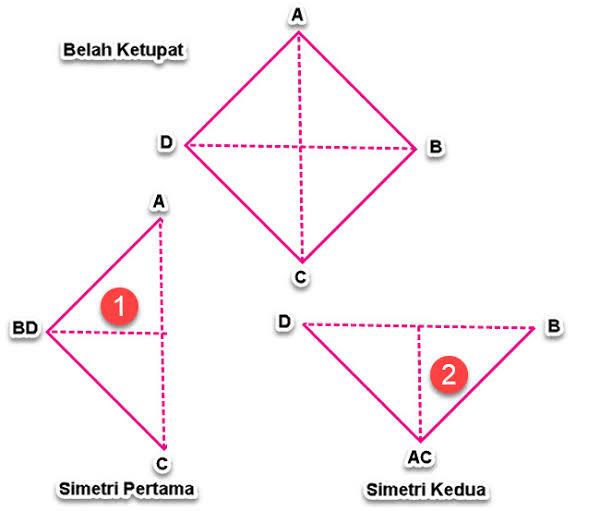 Detail Contoh Bangun Datar Yang Tidak Simetris Nomer 43