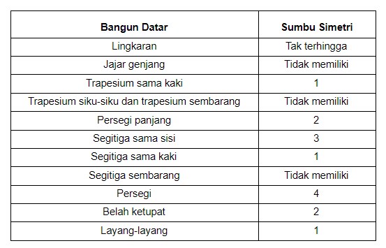 Detail Contoh Bangun Datar Yang Tidak Simetris Nomer 49