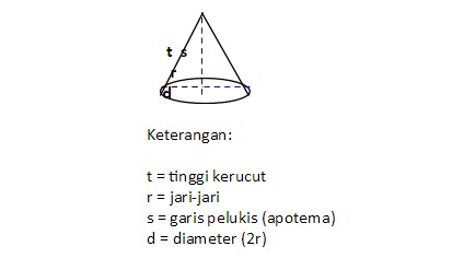 Detail Contoh Bangun Kerucut Nomer 55