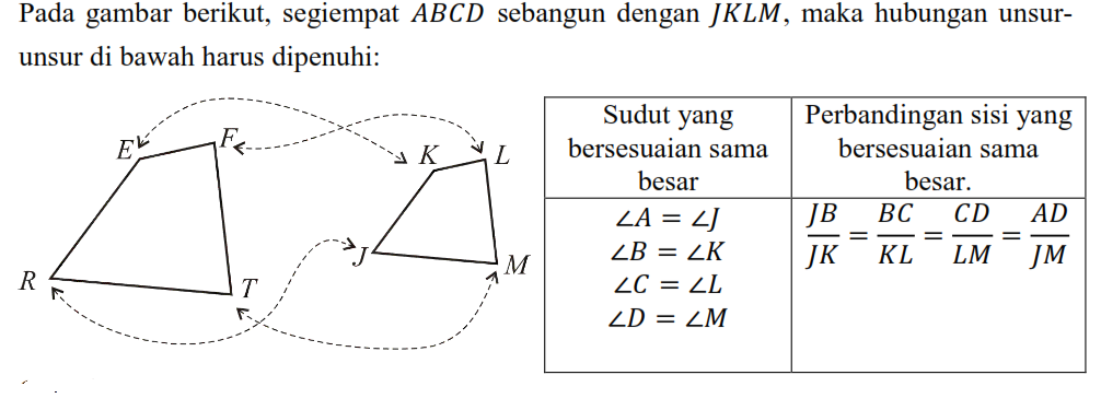 Detail Contoh Bangun Kongruen Nomer 49