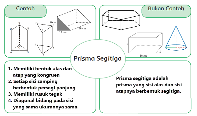 Detail Contoh Bangun Prisma Nomer 45