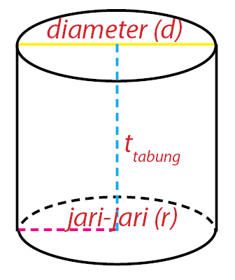 Detail Contoh Bangun Ruang Nomer 43