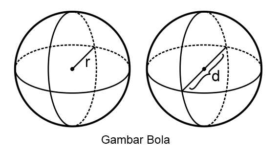 Detail Contoh Bangun Ruang Bola Nomer 5