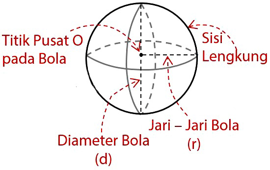 Detail Contoh Bangun Ruang Bola Nomer 53