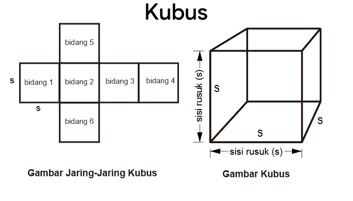 Detail Contoh Bangun Ruang Kubus Nomer 2