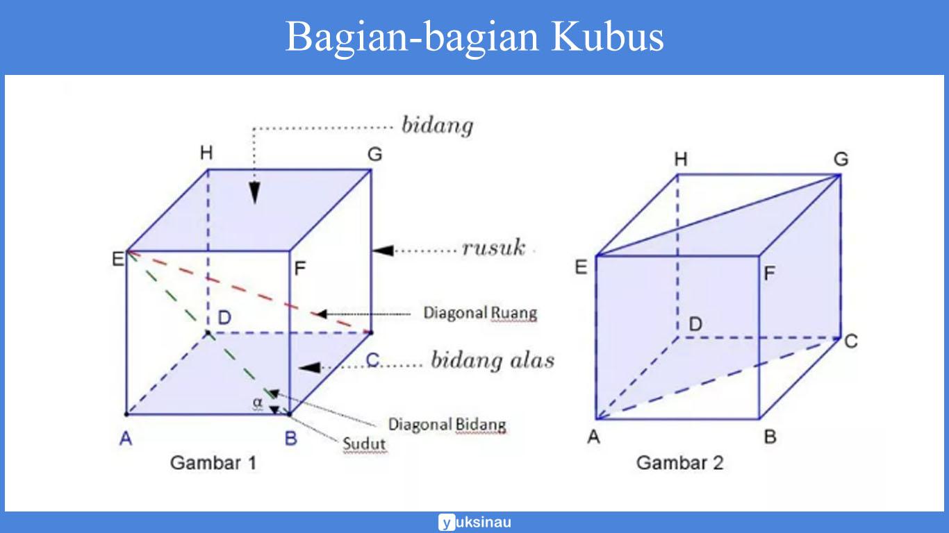 Detail Contoh Bangun Ruang Kubus Nomer 13