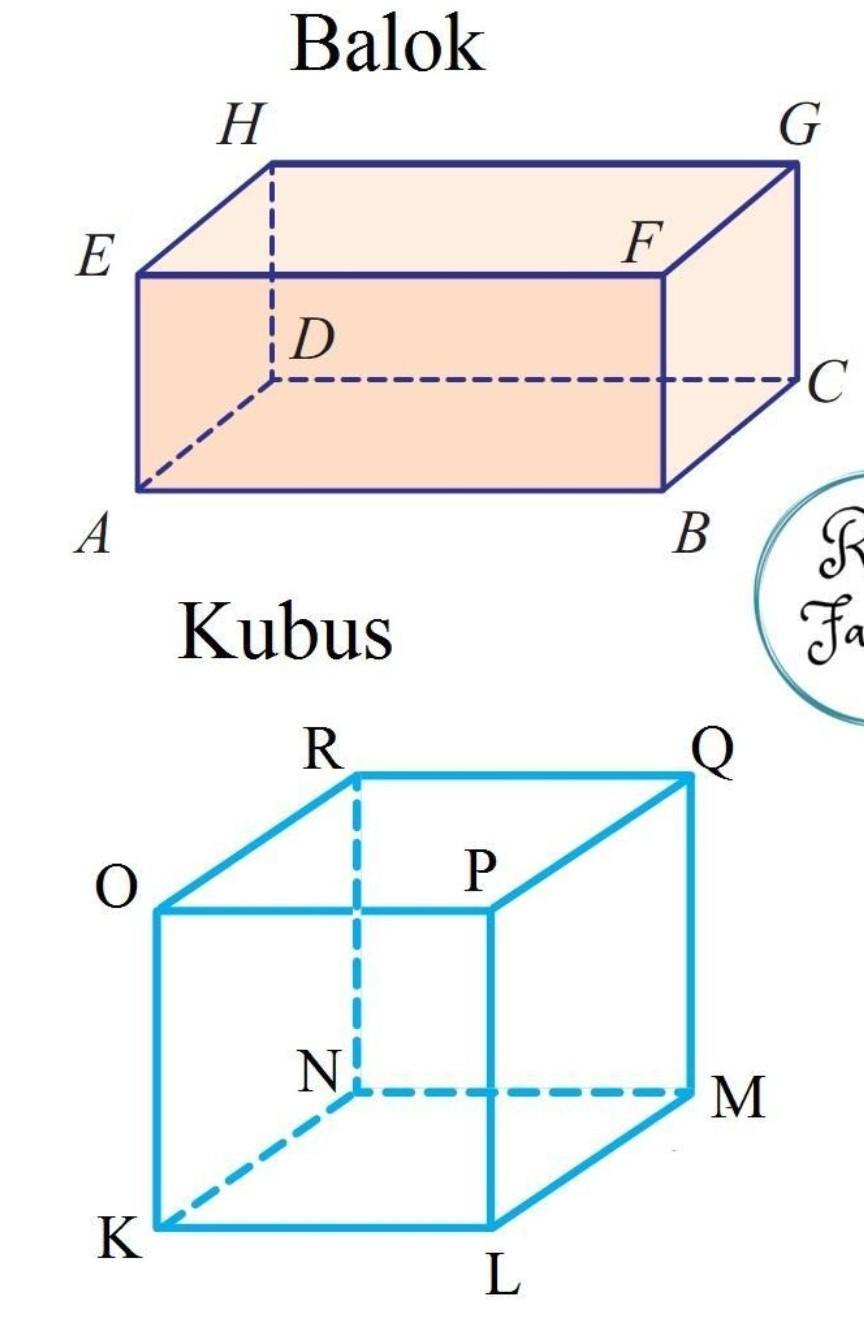 Detail Contoh Bangun Ruang Kubus Nomer 47