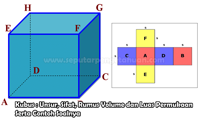 Detail Contoh Bangun Ruang Kubus Nomer 52