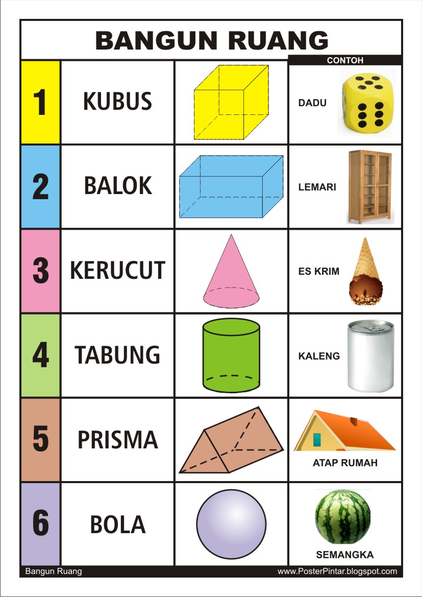 Detail Contoh Bangun Ruang Yang Ada Di Rumah Nomer 8