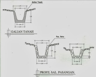 Detail Contoh Bangunan Air Nomer 27