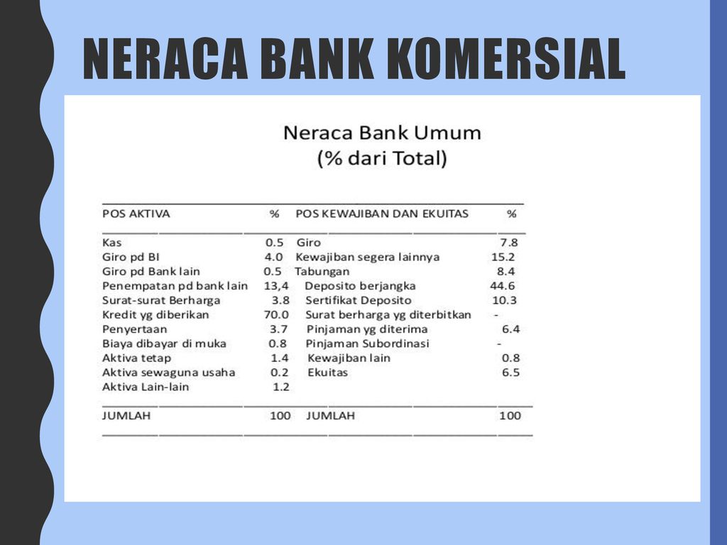 Detail Contoh Bank Komersial Nomer 18