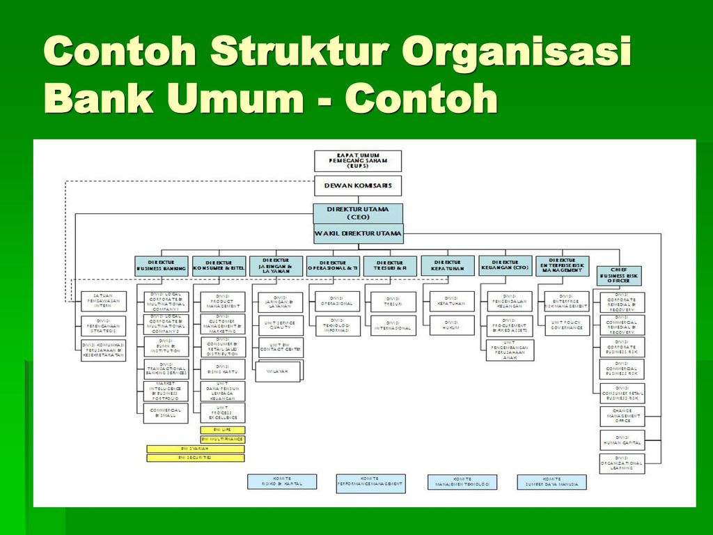 Detail Contoh Bank Komersial Nomer 46