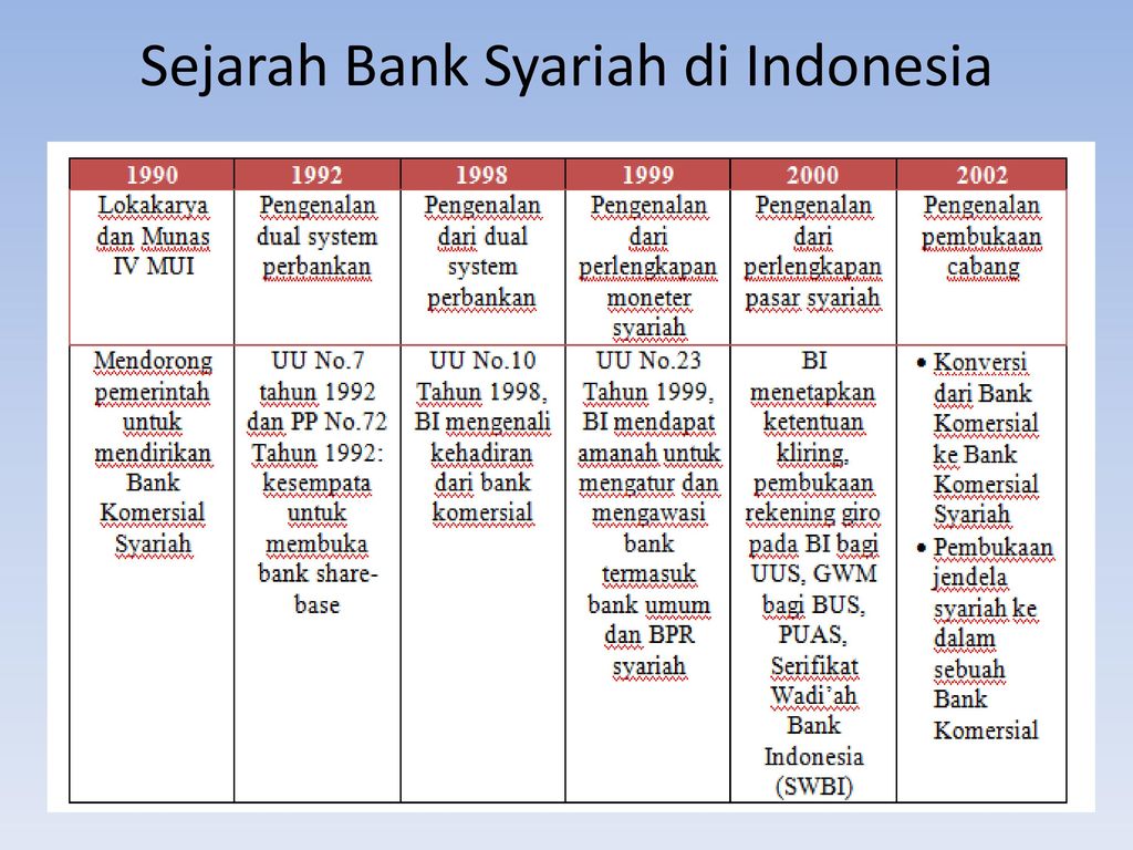 Detail Contoh Bank Komersial Nomer 47