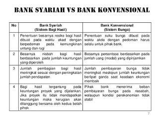 Detail Contoh Bank Konvensional Nomer 8