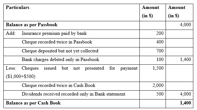 Detail Contoh Bank Statement Nomer 50