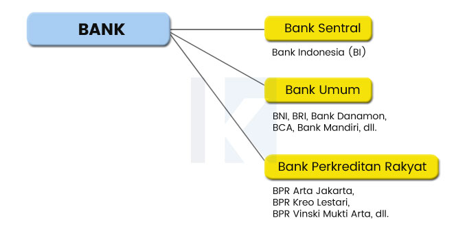 Detail Contoh Bank Umum Nomer 38