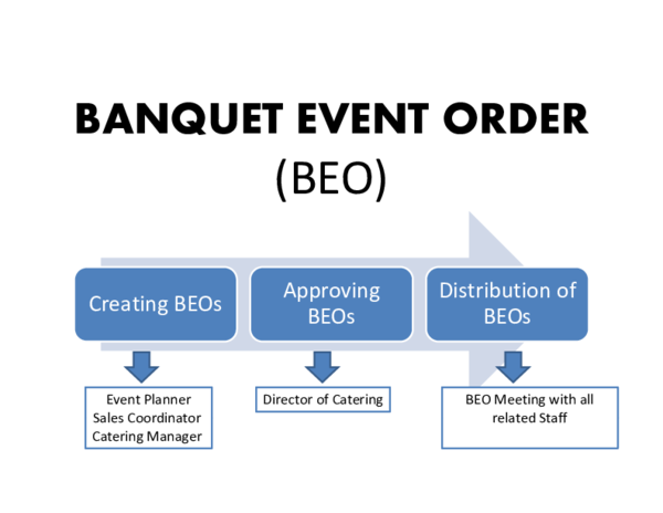 Detail Contoh Banquet Event Order Nomer 19