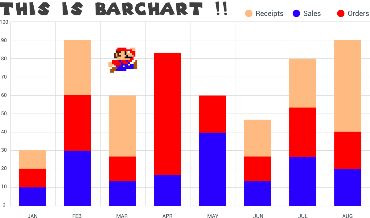 Detail Contoh Bar Chart Nomer 2