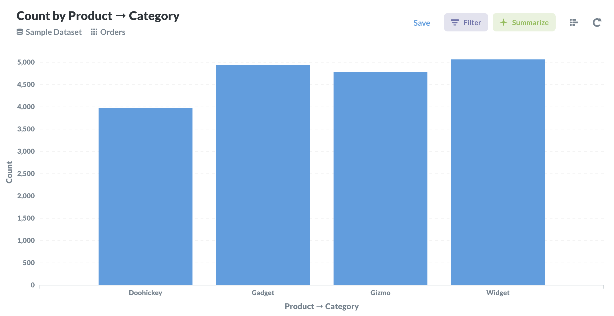 Detail Contoh Bar Chart Nomer 13