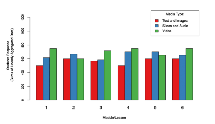 Detail Contoh Bar Chart Nomer 15