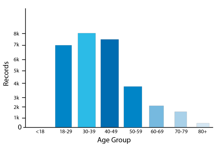 Detail Contoh Bar Chart Nomer 16