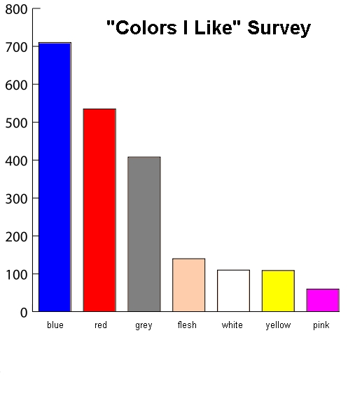 Detail Contoh Bar Chart Nomer 21