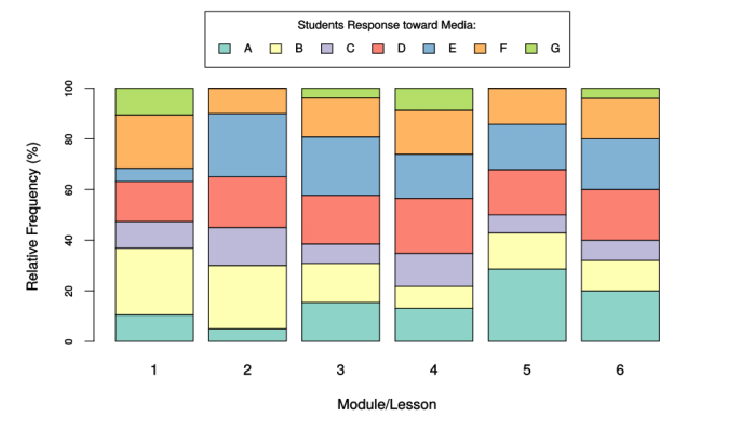 Detail Contoh Bar Chart Nomer 23