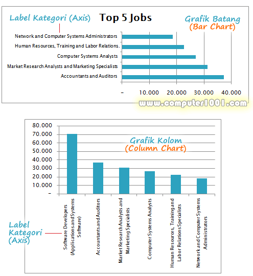 Detail Contoh Bar Chart Nomer 24