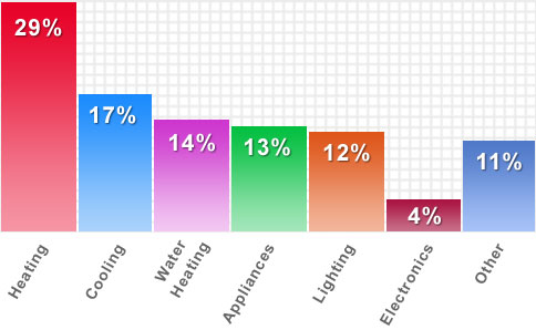 Detail Contoh Bar Chart Nomer 4