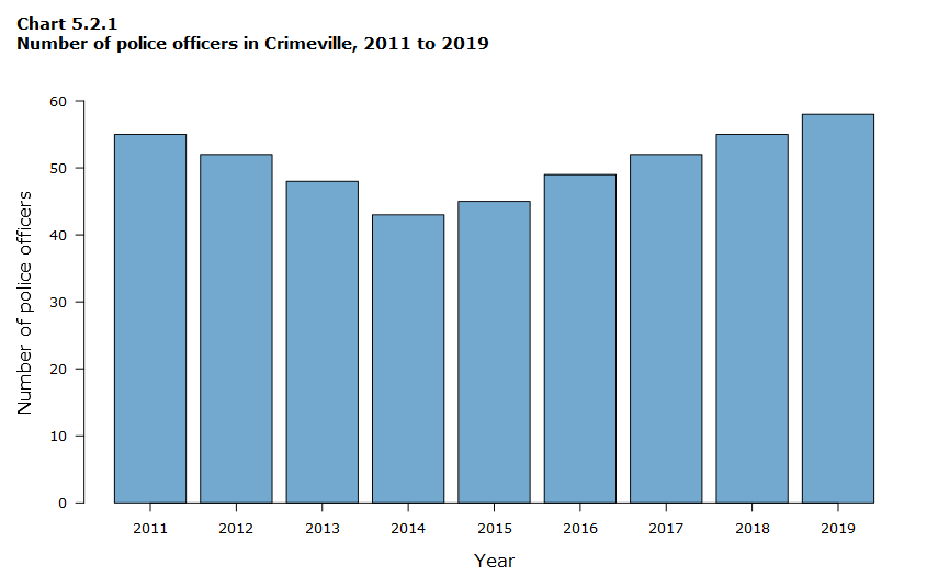 Detail Contoh Bar Chart Nomer 33