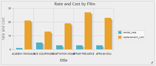 Detail Contoh Bar Chart Nomer 34