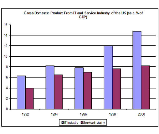 Detail Contoh Bar Chart Nomer 44