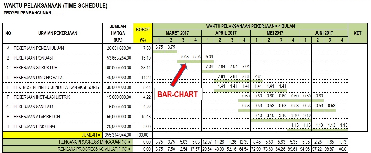 Detail Contoh Bar Chart Nomer 50