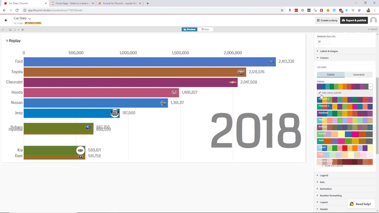 Detail Contoh Bar Chart Nomer 57