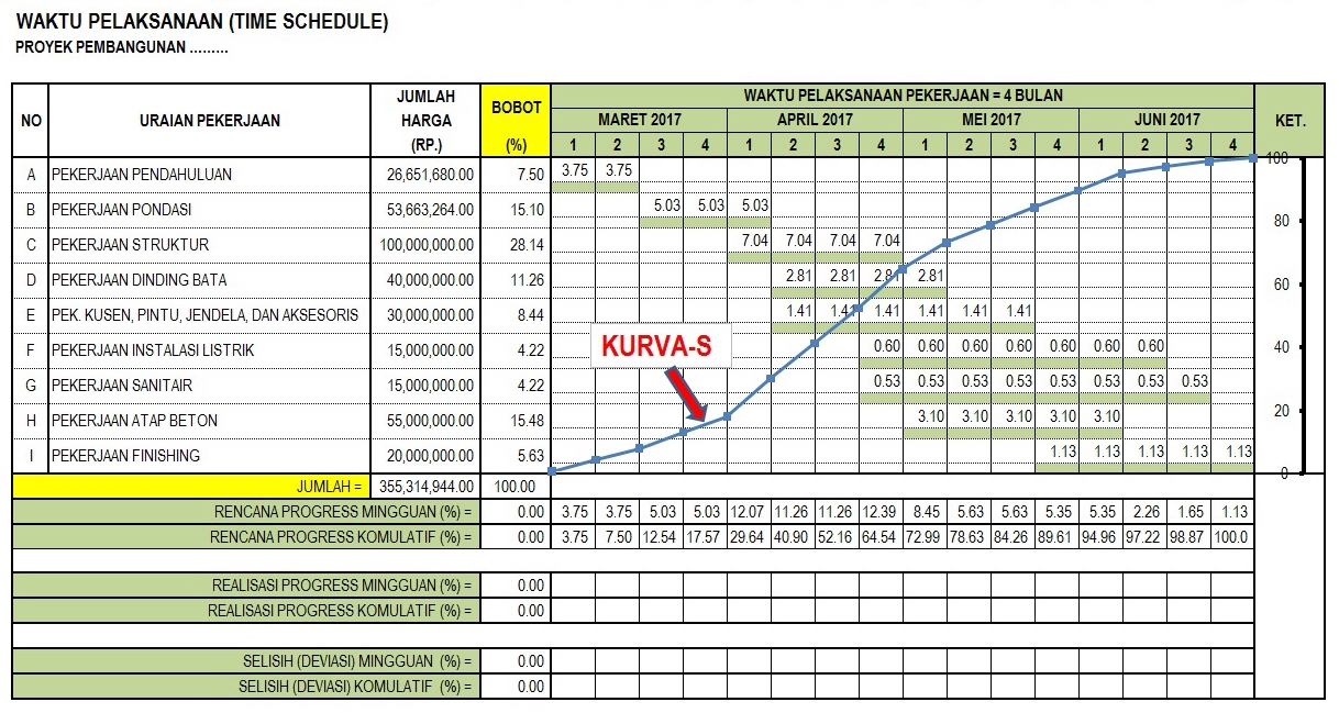 Detail Contoh Bar Chart Jadwal Kegiatan Nomer 11