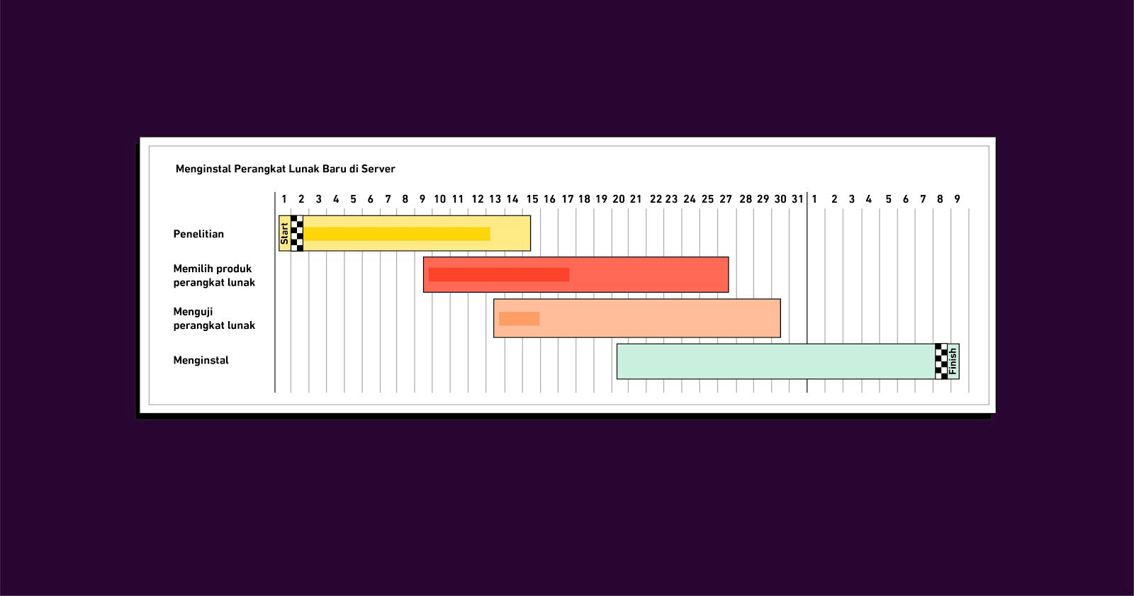 Detail Contoh Bar Chart Jadwal Kegiatan Nomer 15