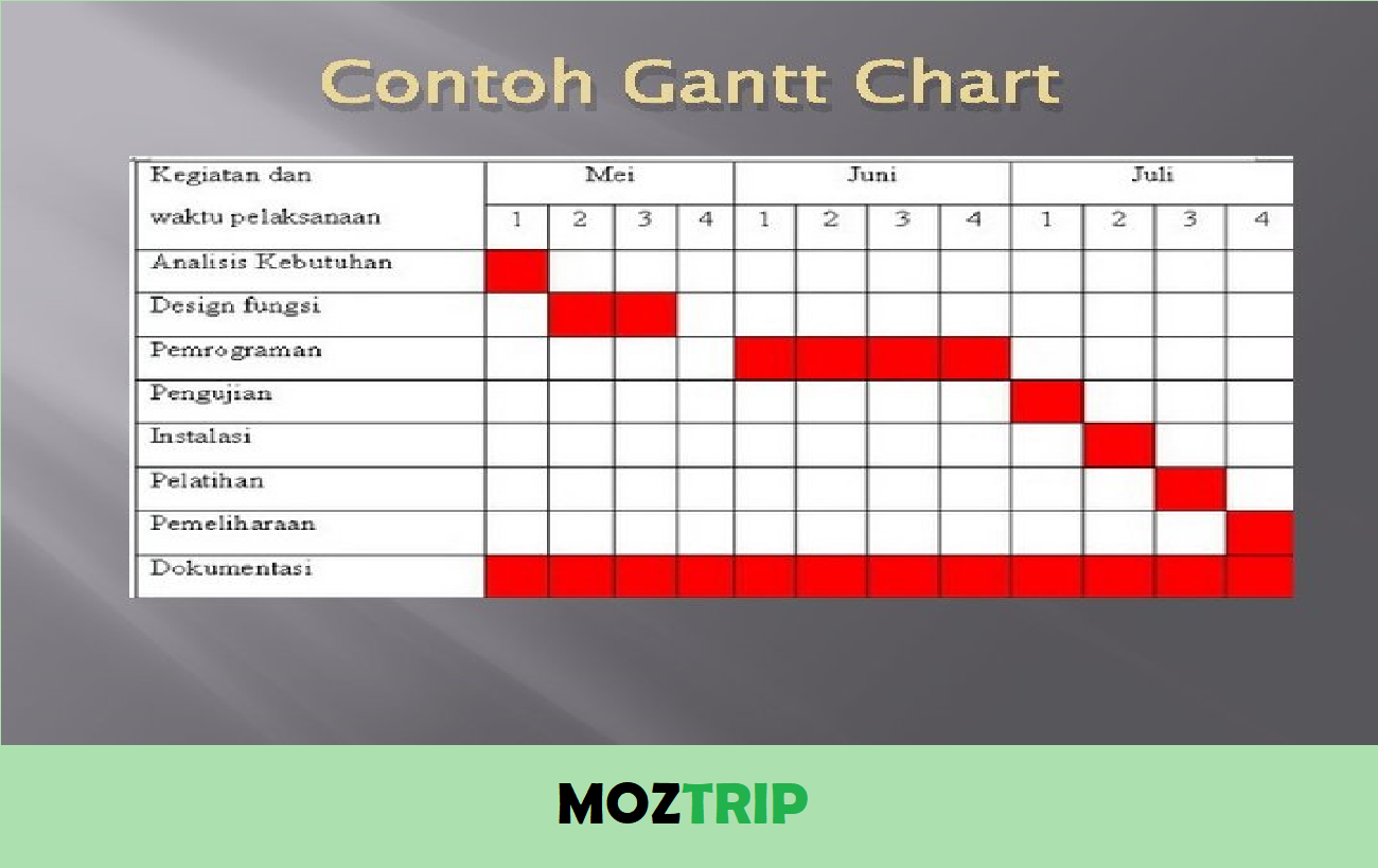 Detail Contoh Bar Chart Jadwal Kegiatan Nomer 16