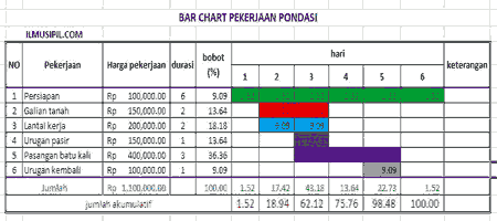 Detail Contoh Bar Chart Jadwal Kegiatan Nomer 3