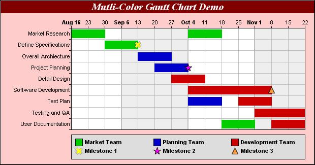 Detail Contoh Bar Chart Jadwal Kegiatan Nomer 20