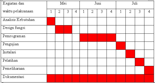 Detail Contoh Bar Chart Jadwal Kegiatan Nomer 4