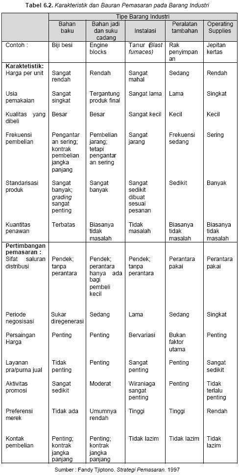 Detail Contoh Barang Convenience Goods Nomer 11