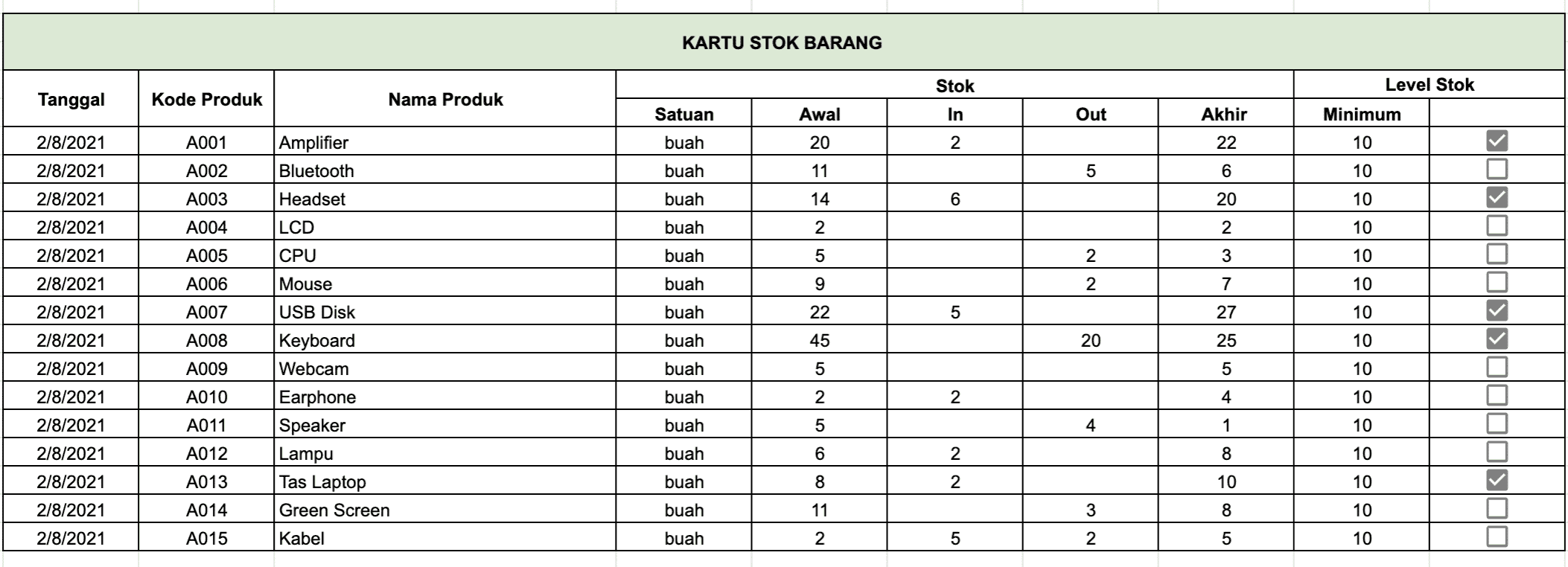 Detail Contoh Barang Inventaris Nomer 2