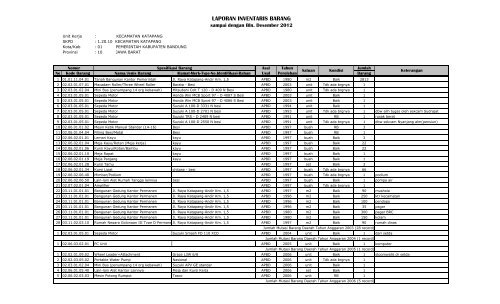 Detail Contoh Barang Inventaris Nomer 3