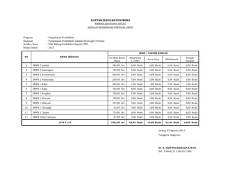 Detail Contoh Barang Inventaris Nomer 6