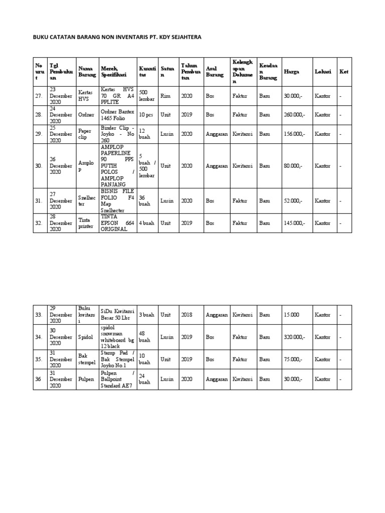 Detail Contoh Barang Inventaris Kantor Nomer 33