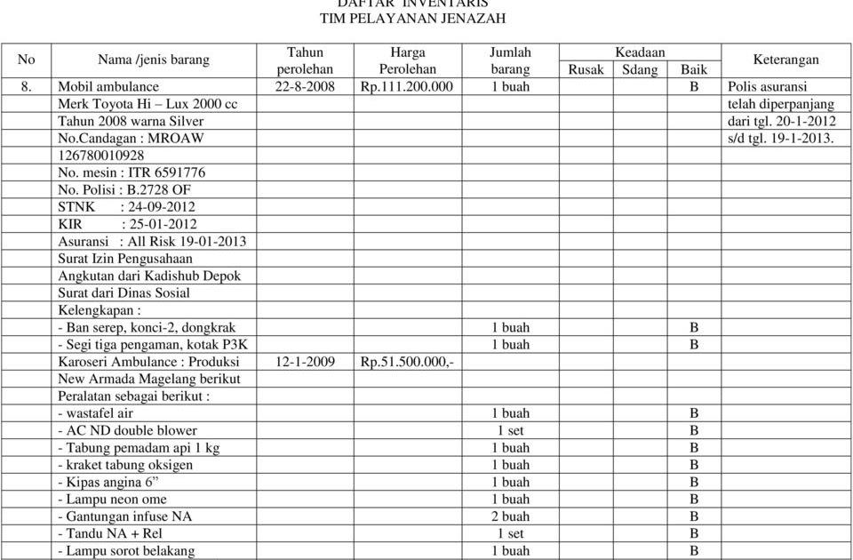 Detail Contoh Barang Inventaris Kantor Nomer 36