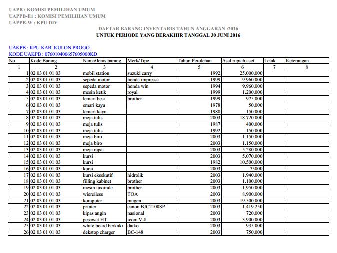 Detail Contoh Barang Inventaris Kantor Nomer 51