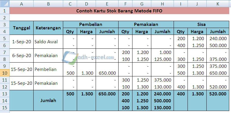 Detail Contoh Barang Lifo Nomer 31