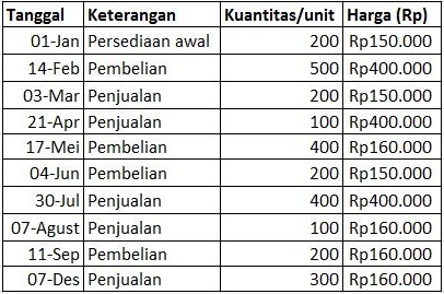 Detail Contoh Barang Lifo Nomer 34