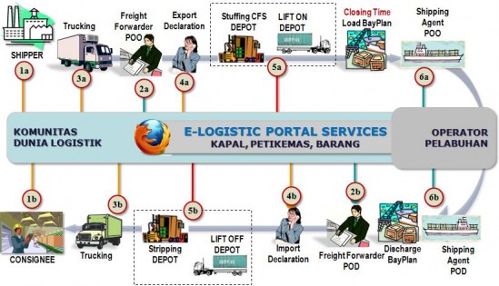 Contoh Barang Logistik - KibrisPDR